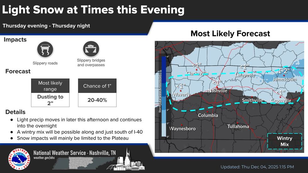 Posibilidadde caída de nieve para parte de Tennessee Central