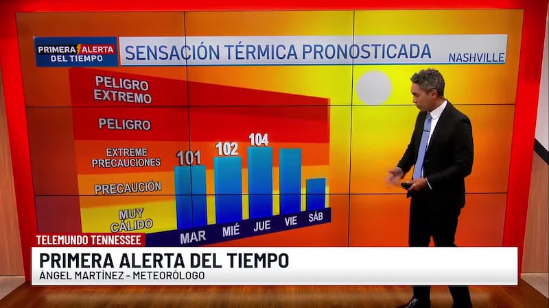 El termómetro llegará a los 3 dígitos, Ángel Martínez nos da detalle del calor extremo para...